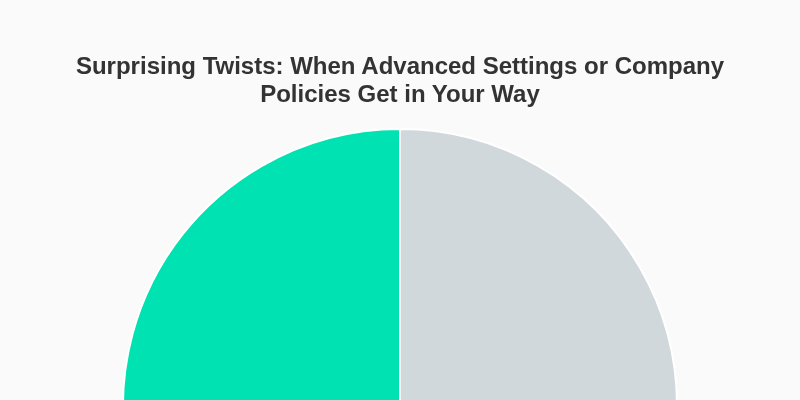 Surprising Twists: When Advanced Settings or Company Policies Get in Your Way